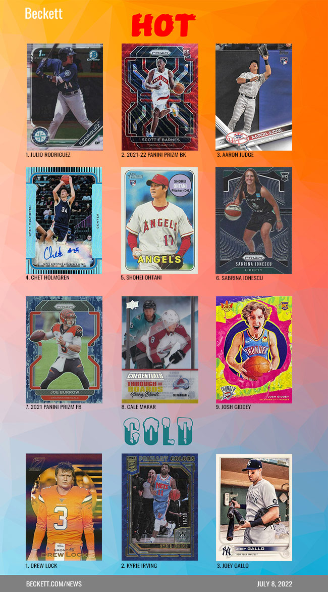 Beckett Sports Card Hot / Cold July 8, 2022