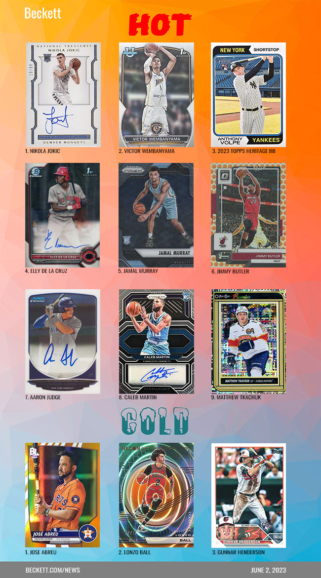 Beckett Sports Card Hot / Cold June 2, 2023