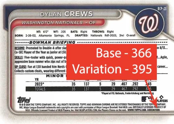 2024 Bowman Mega Box Baseball Variations Guide, Gallery