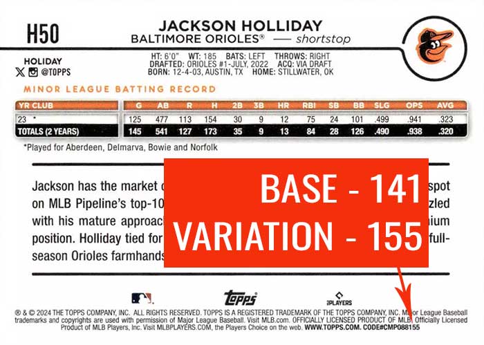 2024 Topps Holiday Baseball Variations Guide, SSP Gallery, Info