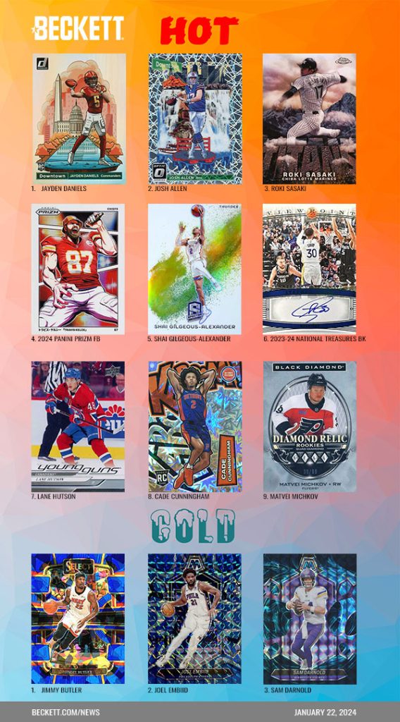 Beckett Sports Card Hot / Cold - January 22, 2025