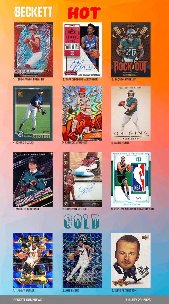 Beckett Sports Card Hot / Cold - January 29, 2025